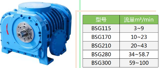 企業(yè)優(yōu)秀產(chǎn)品展示：新的環(huán)保節(jié)能產(chǎn)品——鮑斯BSG無油螺桿鼓風(fēng)機(jī)