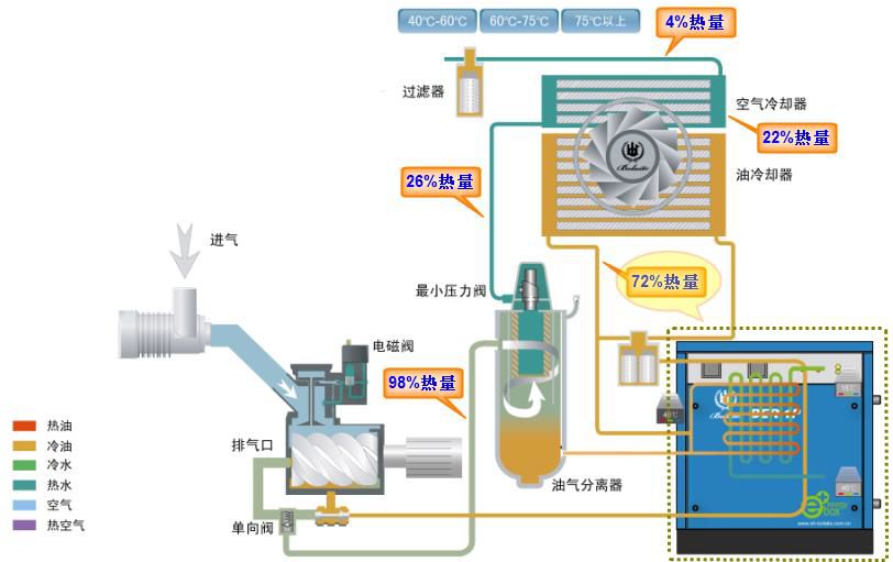 企業(yè)案例分享：昆西空壓機(jī)余熱回收裝置在行業(yè)中的應(yīng)用