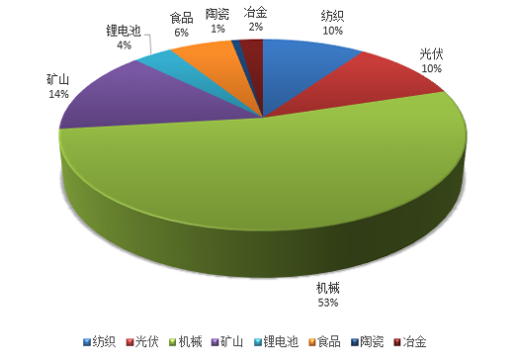 企業(yè)案例分享：昆西空壓機(jī)余熱回收裝置在行業(yè)中的應(yīng)用