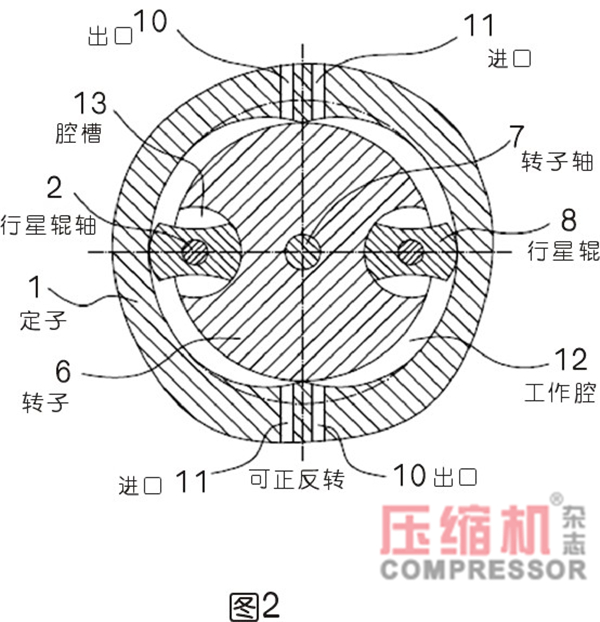 行星式流體能量轉換結構密封難點分析<一>