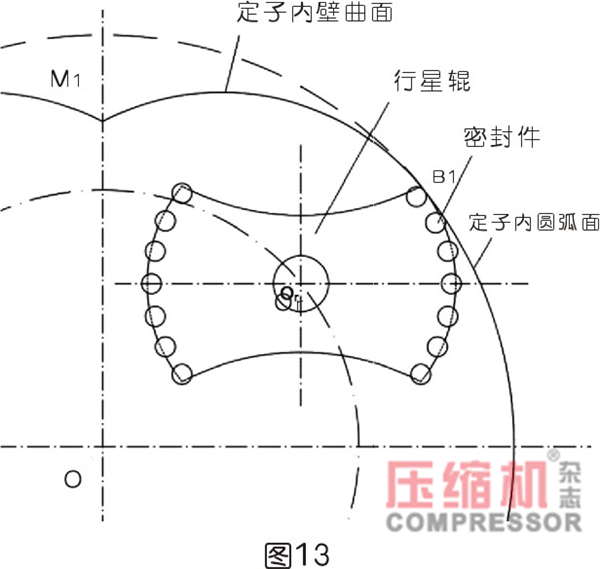 行星式流體能量轉換結構密封難點分析<一>