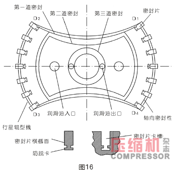 行星式流體能量轉換結構密封難點分析<一>