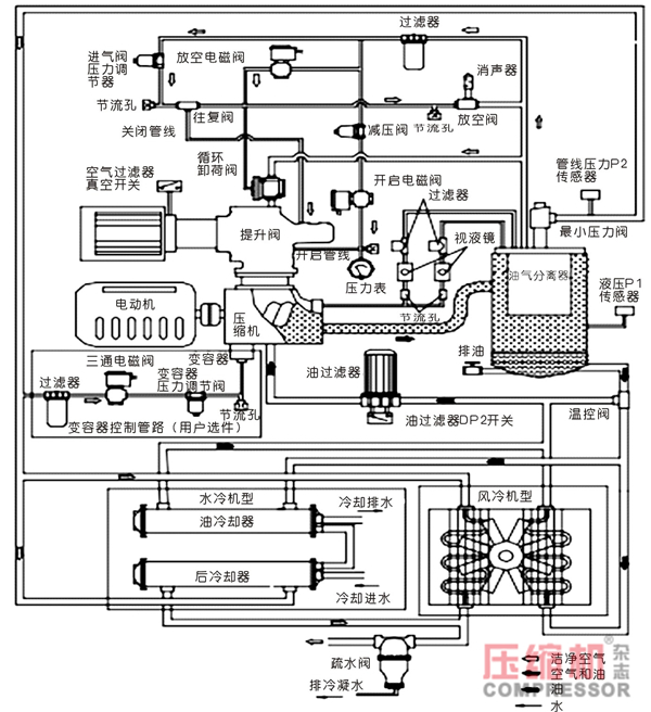 壓縮機(jī)潤(rùn)滑異常故障案例分析