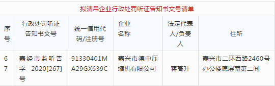 這家壓縮機(jī)公司將被吊銷(xiāo)營(yíng)業(yè)執(zhí)照