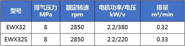 優(yōu)秀產(chǎn)品推介：鮑斯股份公司噴油渦旋主機系列