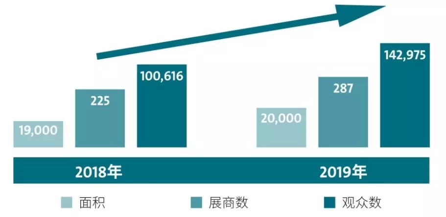 2020上海壓縮機(jī)展(ComVac ASIA)最新動向