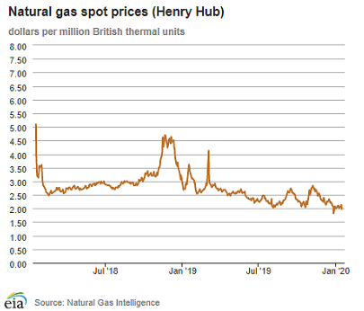 Gas stocks tumble in crude oil crash