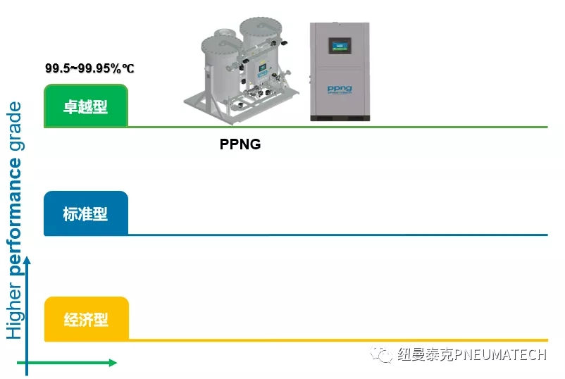 紐曼泰克百余種壓縮空氣干燥和凈化設(shè)備產(chǎn)品挑選指南