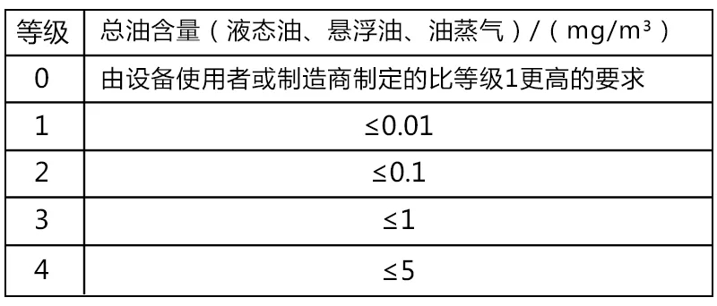 鮑斯股份案例分析：0級無油壓縮空氣凈化器在精密儀器設(shè)備用壓縮空氣系統(tǒng)中的應(yīng)用