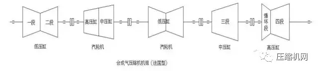 壓縮機(jī)組石化行業(yè)典型詳解，一次事故損失百萬起步