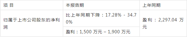 鮑斯壓縮機(jī)2020年第一季度業(yè)績預(yù)告