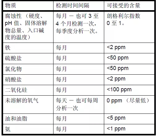 空壓機安裝指南