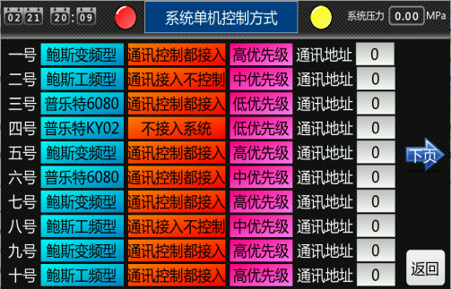 鮑斯推出空壓機(jī)物聯(lián)控制系統(tǒng)，進(jìn)入多機(jī)互聯(lián)的時(shí)代