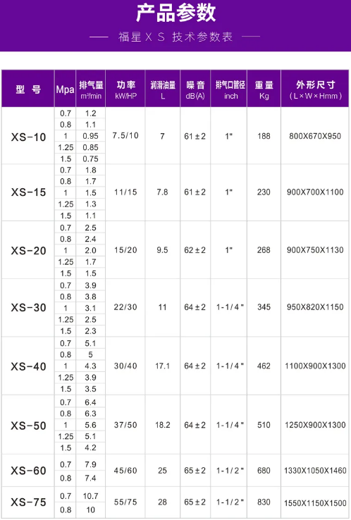 捷豹福星XS系列高品質(zhì)節(jié)能空壓機“王炸式”銷售量