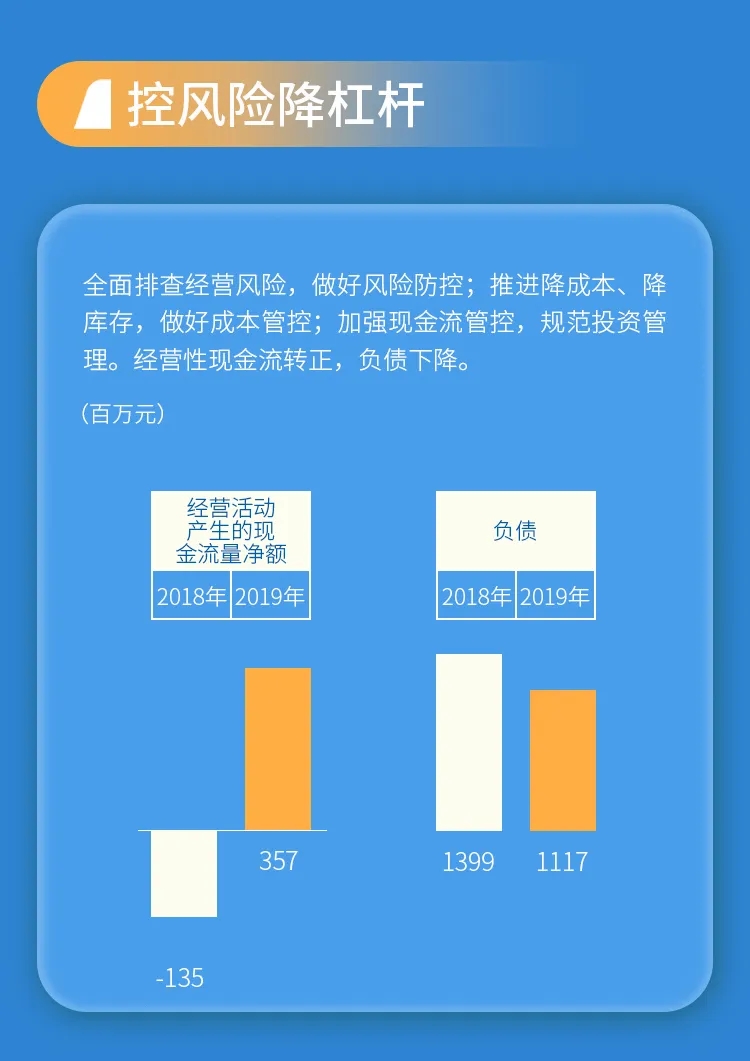 英威騰2019破逆境，2020攜手高質(zhì)量可持續(xù)發(fā)展