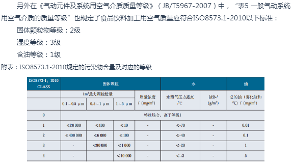 鮑斯壓縮機(jī)：食品行業(yè)應(yīng)用0級(jí)無(wú)油壓縮空氣的意義