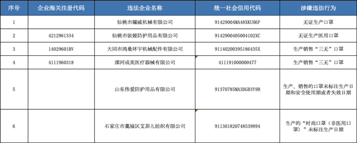 史上最嚴：今天起，口罩出口新政出臺，非醫(yī)用口罩黑名單來了！發(fā)災難財者退散