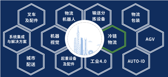 2020中國（廣州）國際物流裝備與技術(shù)展覽會(huì)