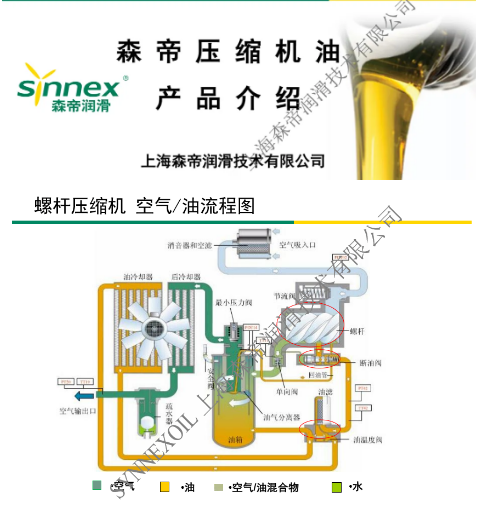 選用森帝壓縮機(jī)油，保障壓縮機(jī)設(shè)備