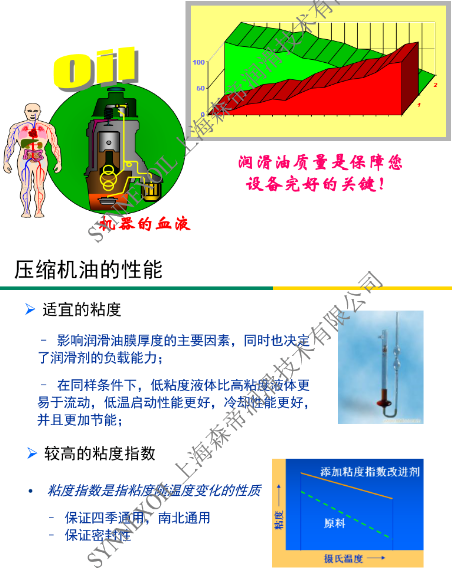 選用森帝壓縮機(jī)油，保障壓縮機(jī)設(shè)備