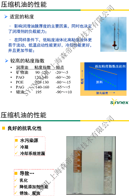 選用森帝壓縮機(jī)油，保障壓縮機(jī)設(shè)備