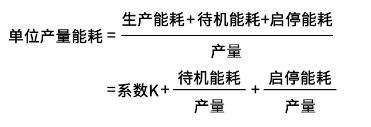 工廠用氣耗電高，不要只挑空壓機(jī)的毛病，看看這些工作做到位了沒