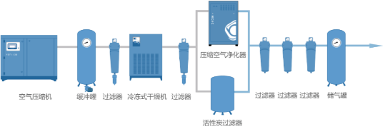 每年消耗超2000億個，塑料瓶吹制壓縮空氣如何配置？