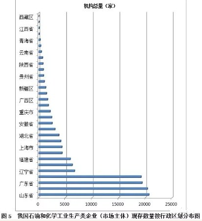 壓縮機(jī)相關(guān)行業(yè)政策動態(tài)：化工省份最新排名，各地出文專項(xiàng)檢查！