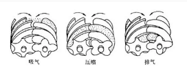 噴油螺桿空壓機(jī)易耗件的維保