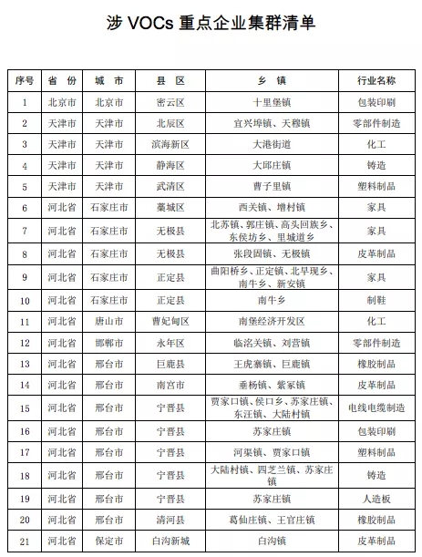 壓縮機(jī)相關(guān)行業(yè)政策：7月1日排放不合格化工企業(yè)將全部關(guān)停