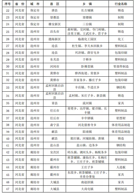 壓縮機(jī)相關(guān)行業(yè)政策：7月1日排放不合格化工企業(yè)將全部關(guān)停