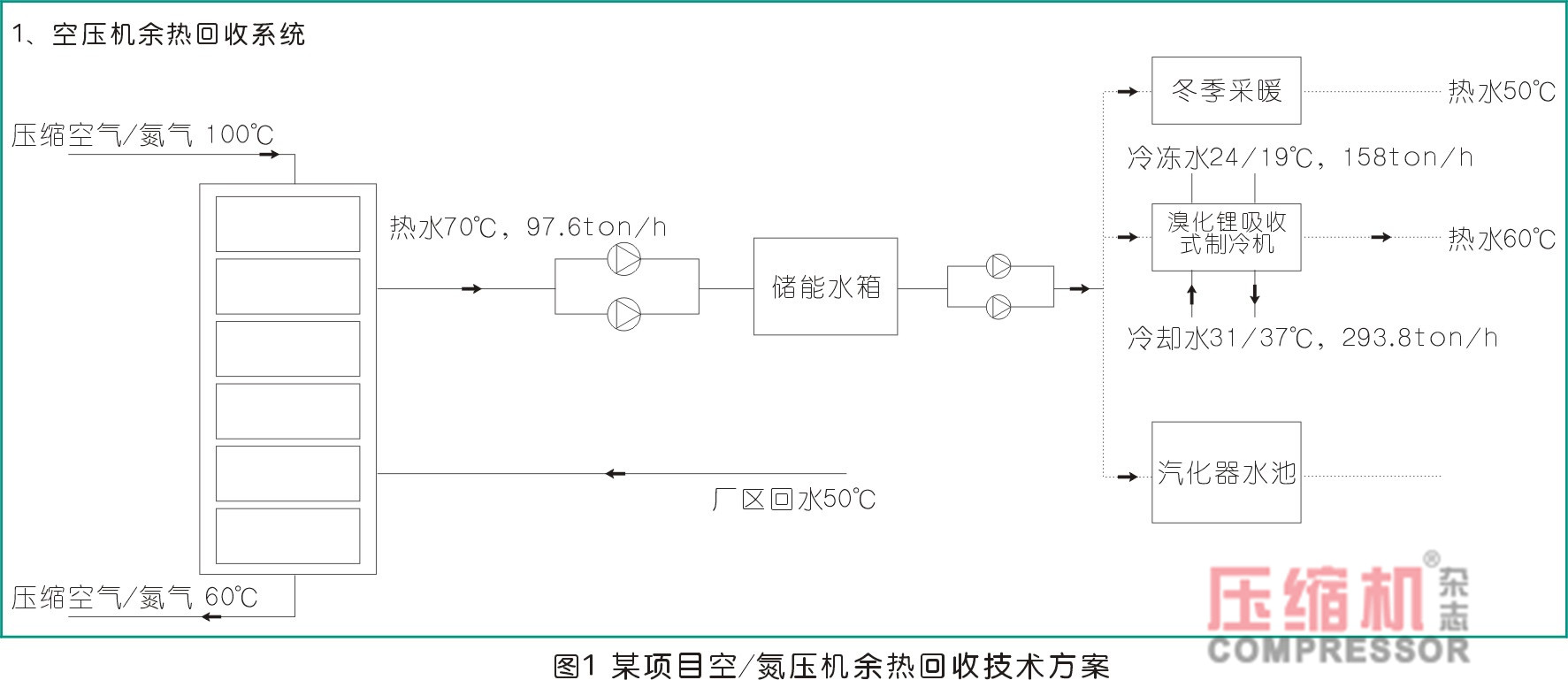 空壓機(jī)余熱利用方案及節(jié)能經(jīng)濟(jì)性測(cè)算