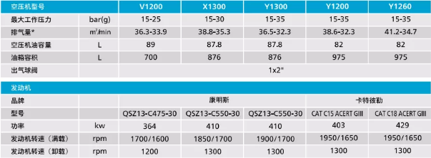 這款鉆探專用空壓機在馬達加斯加實力圈粉