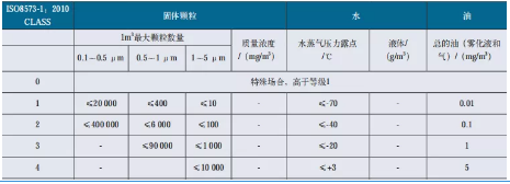 行業(yè)應(yīng)用：為什么說壓縮空氣對噴涂工作至關(guān)重要？