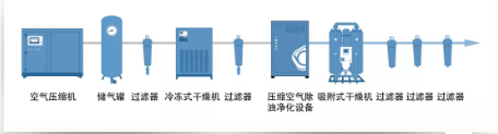 行業(yè)應(yīng)用：為什么說壓縮空氣對噴涂工作至關(guān)重要？