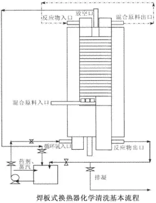 換熱器除垢方法大集錦，不要錯(cuò)過！