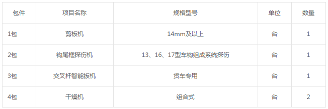 包頭西車輛段貨車檢修工裝設(shè)備集體議價采購公告