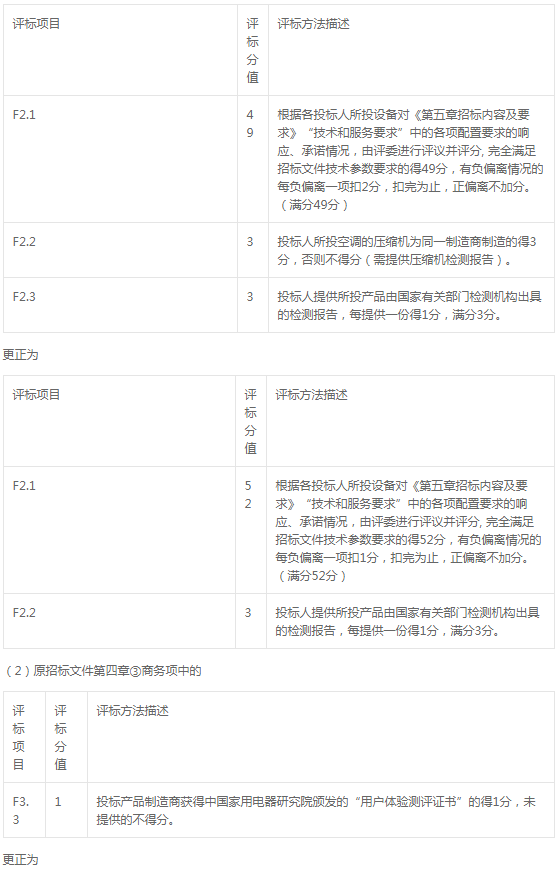 連江二中空調(diào)機(jī)采購(gòu)項(xiàng)目標(biāo)前更正公告