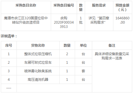 鷹潭市余江區(qū)320國道垃圾中轉(zhuǎn)站升級(jí)改造項(xiàng)目招標(biāo)