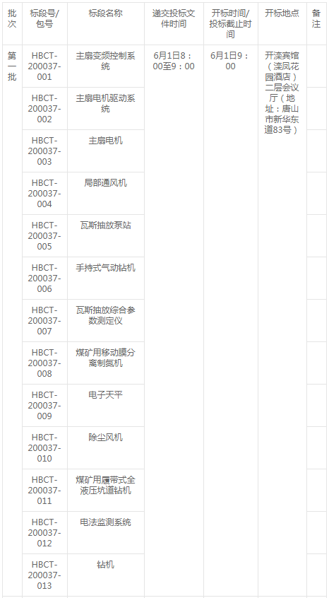 開灤集團(tuán)東歡坨礦業(yè)分公司煤礦安全改造項(xiàng)目變更