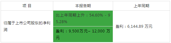 壓縮機(jī)企業(yè)動態(tài)：2020上半年業(yè)績預(yù)告，先圍觀一下鮑斯股份的大驚喜