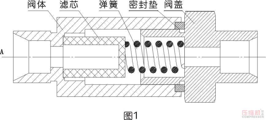 管道過(guò)濾器堵塞對(duì)壓縮機(jī)運(yùn)行的影響