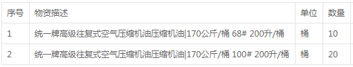 往復(fù)式空氣壓縮機(jī)油壓縮機(jī)油采購詢價公告