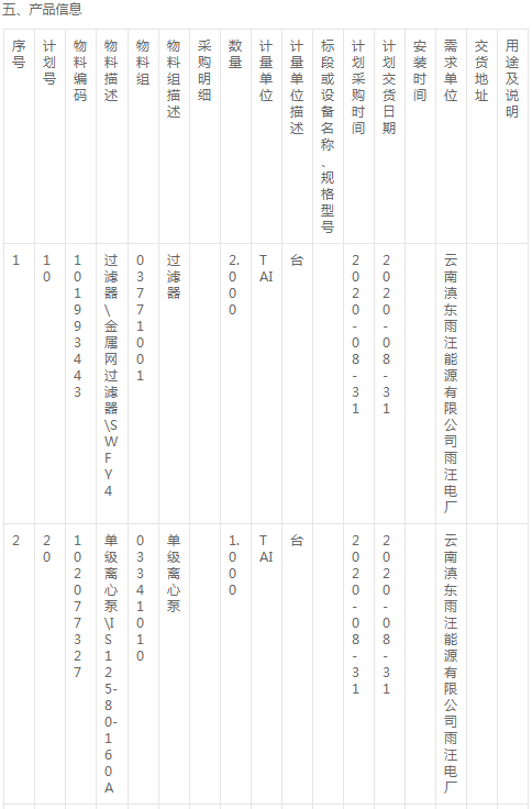 云南滇東雨汪能源公司過濾器\金屬網(wǎng)過濾器等詢價(jià)公告