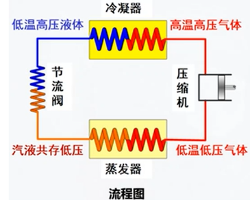 這些冷干機(jī)相關(guān)常識(shí)，我猜你用得上！