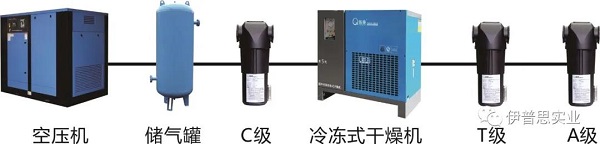 空壓系統(tǒng)上一個(gè)不該被忽視的巨大節(jié)能空間