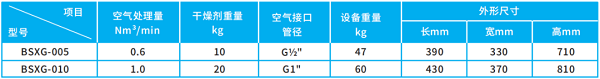 鮑斯壓縮空氣后凈化處理系統(tǒng)產(chǎn)品手冊亮點搶先看！