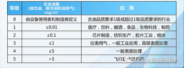 ETC無(wú)油雙螺桿空壓機(jī)專(zhuān)為醫(yī)用氣體工程小流量應(yīng)用而設(shè)計(jì)！