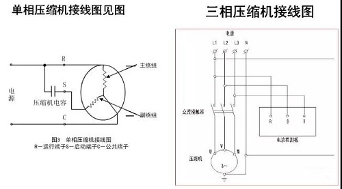 分享|壓縮機(jī)主要故障有哪些？壞了怎么更換？