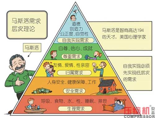 空壓機(jī)行業(yè)構(gòu)建高效執(zhí)行力實(shí)踐思考